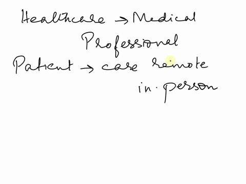 what-factors-help-a-medical-professional-decide-whether-a-patient-needs-remote-or-in-person-care-06754