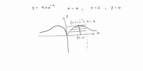 25-pts-tne-graph-af-the-curve-given-belox-lighlly-shade-the-region-bounded-by-the-curves-ae-and-anat-the-axis-tnd-eup-integra-forthe-c-the-solid-of-revoluton-obtained-trom-rmtating-the-shade-59496