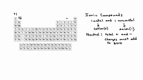 refer-to-the-periodic-table-type-the-empirical-formulas-for-the-following-compounds-number-each-of-the-answers-to-match-the-prompts-below-1-calcium-oxide-2-potassium-chloride-3-lithium-fluoride-4-magn
