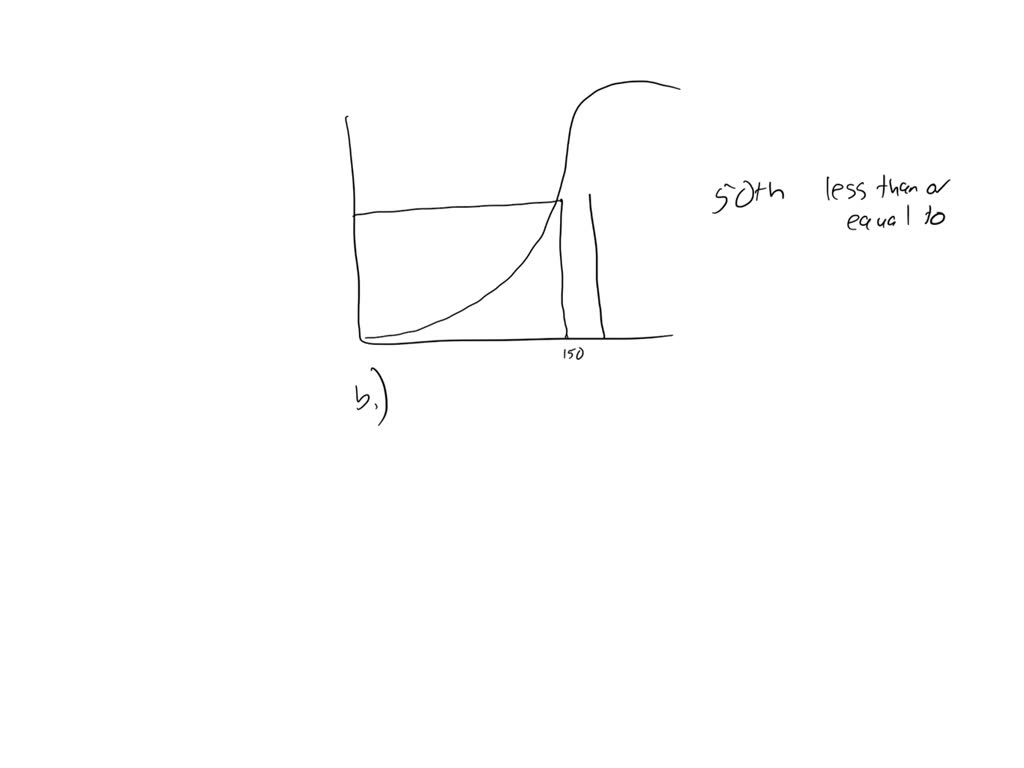 solved-the-following-graph-is-an-ogive-of-a-standardized-test-s-scores