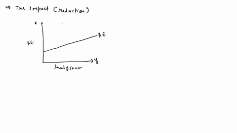 keynesian-cross-2-a-suppose-congress-passes-legislation-that-significantly-reduces-taxes-use-the-keynesian-cross-model-to-illustrate-graphically-the-impact-of-a-reduction-in-taxes-on-the-equ-66472