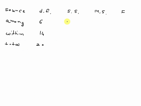 an-experiment-has-a-single-factor-with-seven-groups-and-three-values-in-each-group-in-determining-the-among-group-variation-there-are-6-degrees-of-freedom-in-determining-the-within-group-var-68734