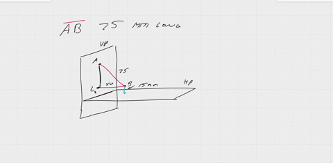 a-line-ab-75mm-long-has-one-end-a-in-vp_-another-end-b-is-15-mm-above-hp-and-50-mm-in-front-of-vp-draw-the-projections-of-the-line-when-sum-of-its-inclinations-with-hp-vp-is-90-means-it-is-l-88686