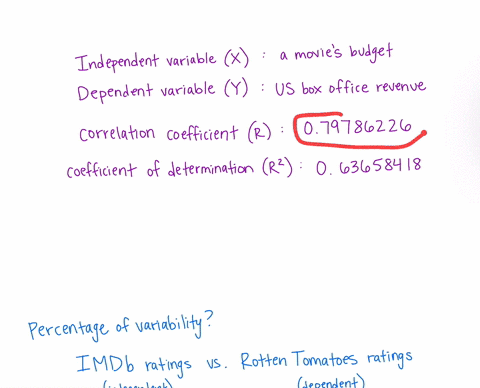we-analyzed-the-relationship-between-the-budgets-in-millions-of-dollars-and-the-us-box-office-sales-in-millions-of-dollars-for-75-popular-movies-the-scatterplot-showed-a-weak-positive-associ-66475