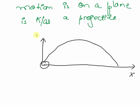 what-is-a-projectile-obtain-an-expression-for-i-maximum-height-and-ii-time-of-flight-when-it-is-fired-at-an-angle-with-the-horizontal-07495