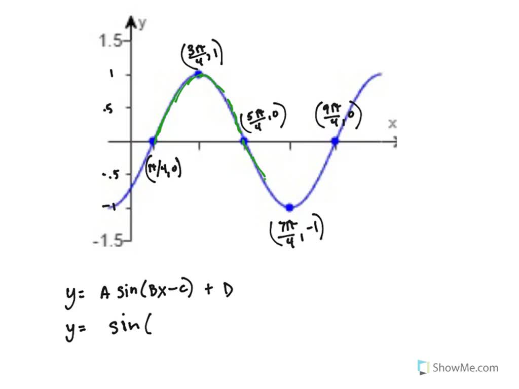 solved-the-graph-the-right-is-function-of-the-form-y-a-sin-bx-c-d