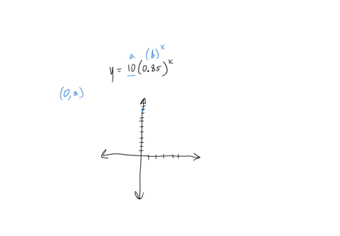 please-help-40-points-which-function-is-best-represents-y10085x-29606
