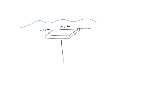 a-barge-is-in-the-shape-of-a-solid-rectangular-block-of-wood-of-length-640-m-witdth-480-m-and-height-120-m-the-density-of-the-wood-is-700-kgm3-it-is-tethered-to-the-bottom-of-a-river-by-a-st-61173