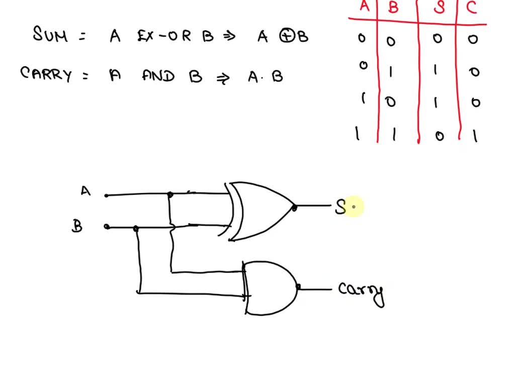 SOLVED: 1-bit Full Adder A full adder circuit takes three inputs (A, B ...