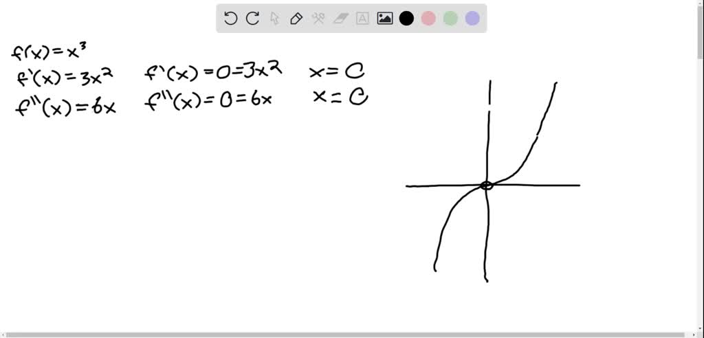 solved-come-up-with-a-twice-differentiable-function-and-draw-its-graph-without-a-calculator-by