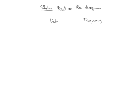 what-is-the-total-frequency-of-the-data-whose-histogram-is-shown-below-write-the-final-answer-only-10-12-14-16-25655