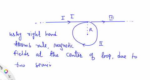 a-thin-conducting-wire-is-bent-into-the-shape-shown-in-the-figure-the-circular-portion-of-the-wire-has-radius-120-cm-the-wire-is-in-the-plane-of-the-screen-and-carries-a-current-270-a-what-is-the-magn