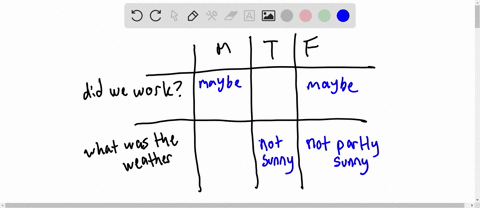 for-each-of-the-following-premises_-what-relevant-conclusion-can-be-drawn-use-the-rules-of-inference-to-obtain-the-conclusion-from-the-premises-if-i-work-it-is-either-sunny-or-partly-sunny-i-34524