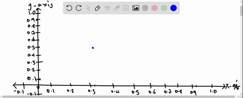 construct-a-scatterplot-for-the-given-datax-033-092-036-029-009-097-039-03y-05-049-008-028-013-044-095-009-27305