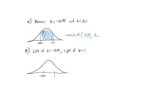 find-the-indicated-area-under-the-standard-normal-a-curve-between-z-075-and-2-21-2-points-6-to-the-left-of-z-031-and-to-the-right-of-z-1-2-points-57474
