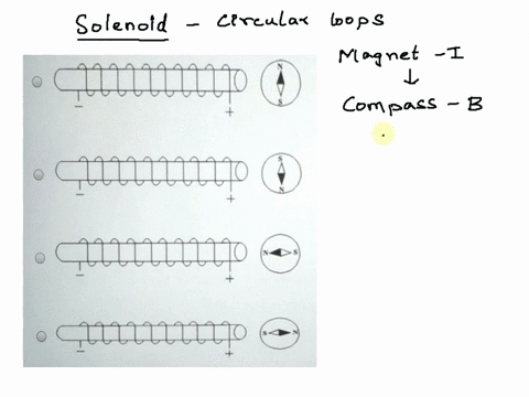 help-please-possible-points-100-copy-a-compass-is-placed-at-one-end-of-a-solenoid-in-which-illustration-is-the-compass-needle-pointing-in-the-right-direction-23214