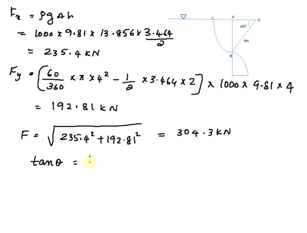 SOLVED 'Problem I Determine the magnitude and direction of the