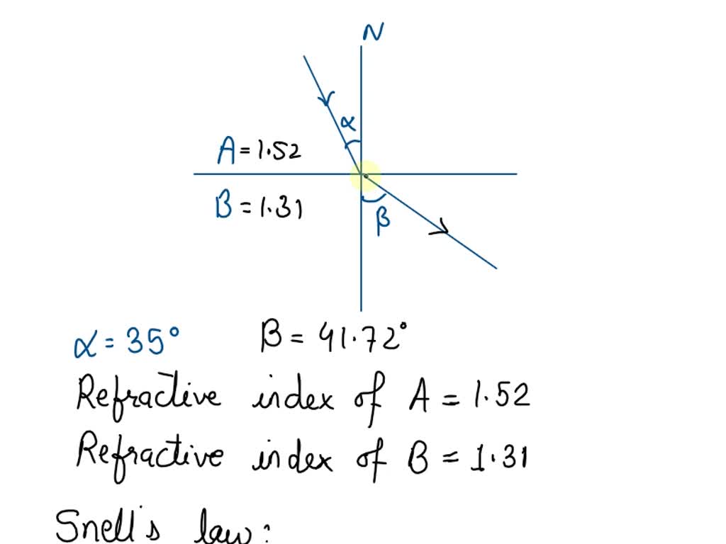 SOLVED The diagram below shows a light ray moving from material A to