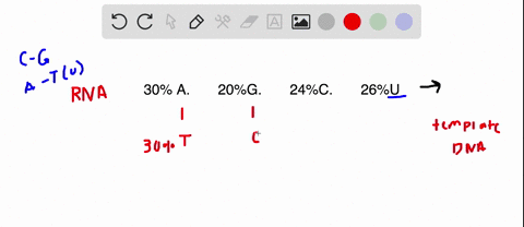 primary-transcript-immature-non-processed-single-stranded-rna-molecule-has-the-following-nucleotide-composition-306-a-206-624-cand-2636-u-what-is-the-nucleotide-composition-of-the-double-str-26084