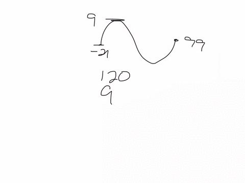find-the-period_-amplitude-and-phase-angle-for-the-sine-wave-shown-in-the-figure-below-enter-the-exact-answers-for-the-perlod-and-the-amplltude-round-your-answer-for-the-phase-angle-to-two-d-69613