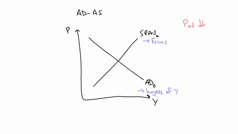 the-following-graph-shows-aggregate-demand-and-short-run-aggregate-supply-price-level-1-use-the-line-drawing-fool-to-show-the-effect-of-an-unexpected-decrease-in-the-price-of-oilproperly-lab-26855