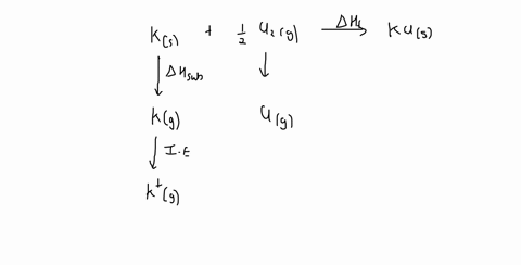 use-a-born-haber-cycle-to-calculate-the-lattice-energy-in-kjmol-of-potassium-chloride-kcl-from-the-following-data-ionization-energy-of-kg-422kjmol-electron-affinity-of-clg-349kjmol-energy-to-51167
