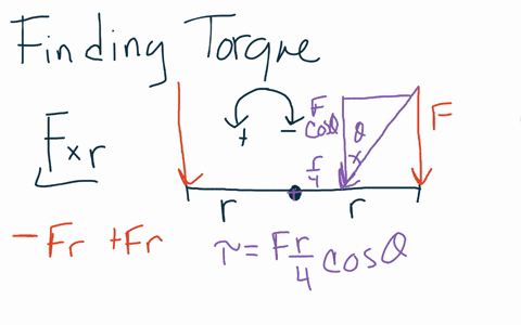 determine-the-moment-about-point-a-of-each-of-the-three-forces-acting-on-the-beam-consider-the-counterclockwise-direction-to-be-positive-moment-if-f1-600-ib-f2-1000-ib-f3-40olb-select-mfija-24882