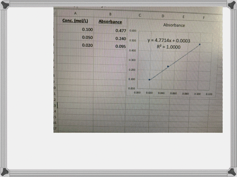 the-measured-absorbance-of-series-of-colored-solution-at-420-nm-wias-as-follovis-concentration-absorbance-0100m-0477-00500-m-0240-00200-m-0095-predict-the-absorbance-of-solution-with-concent-48443