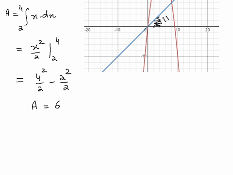 suppose-r-is-the-region-bounded-by-the-graph-of-fx-9x-x2-and-below-by-the-graph-of-gx-x-over-the-interval-24-find-the-center-of-mass-of-the-region-assume-that-the-region-has-a-constant-densi-93274