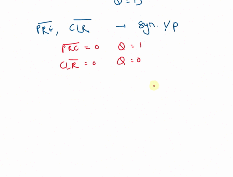 5-22-apply-the-waveforms-of-figure-5-95-to-a-d-flip-flop-that-triggers-on-pgts-and-has-active-low-asynchronous-inputs-assume-that-d-is-kept-low-and-q-is-initially-lowdraw-the-resulting-q-wav-17654