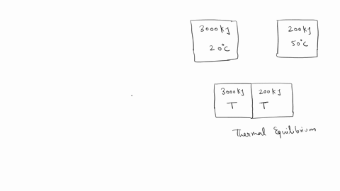 consider-two-closed-systems-a-and-b-system-a-contains-3000-kj-of-thermal-energy-at-20c-whereas-system-b-contains-200-kj-of-thermal-energy-at-50c-now-the-systems-are-brought-into-contact-with-20837