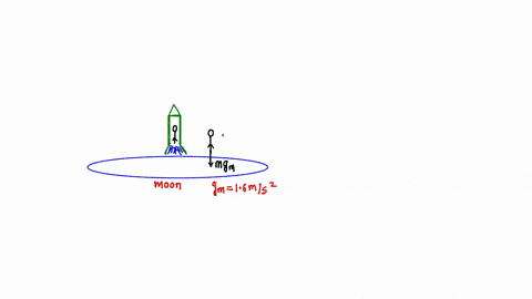 an-astronaut-lifts-off-in-a-rocket-from-the-surface-of-the-moon-where-g16-mathrmm-mathrms2-what-vert-77073