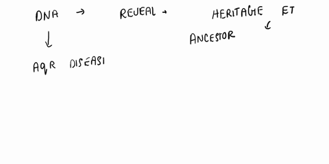what-private-information-can-dna-reveal-about-a-person-10816