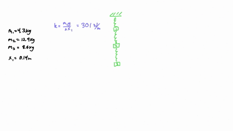 a-single-mass-m1-43-kg-hangs-from-a-spring-in-a-motionless-elevator-the-spring-is-extended-x-14-cm-from-its-unstretched-length-now-three-masses-m1-43-kg-m2-129-kg-and-m3-86-kg-hang-from-thre-53981