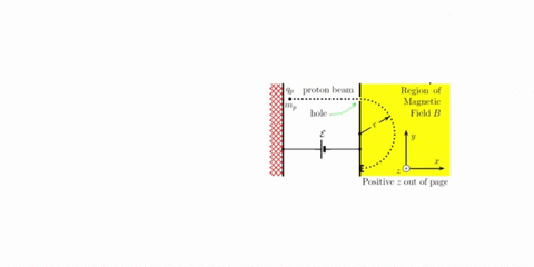 linear-accelerator-protons-are-accelerated-from-rest-through-potential-difference-speed-of-approximately-sx10-mls-the-proton-beam-enters-region-of-unifor-magnetic-field-by-as-shown-below-tha-89024