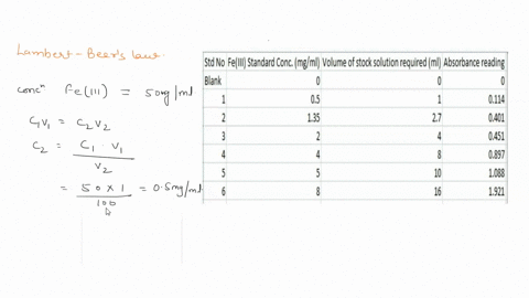 uv-vis-measurement-of-iron-using-the-thiocyanate-method-background-the-thiocyanate-method-is-an-alternative-to-the-phenanthroline-method-where-fe3-forms-a-series-of-complexes-with-the-thiocy-71222