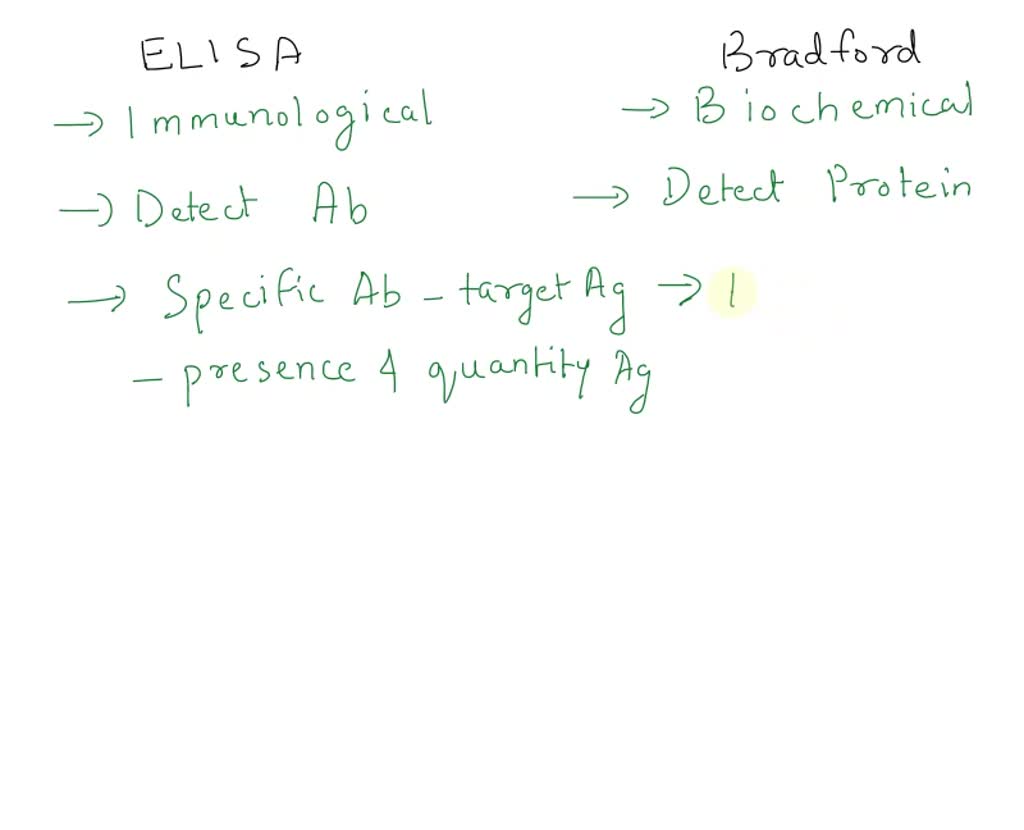 SOLVED Discuss the limitations of BCA protein assay, Bradford protein