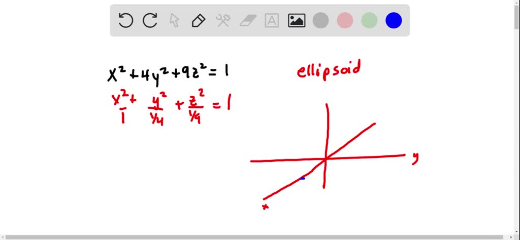 Solved Match The Equation With Its Graph Labeled I Viii Give Reasons For Your Choice X 2 4y 2 9z 2 1