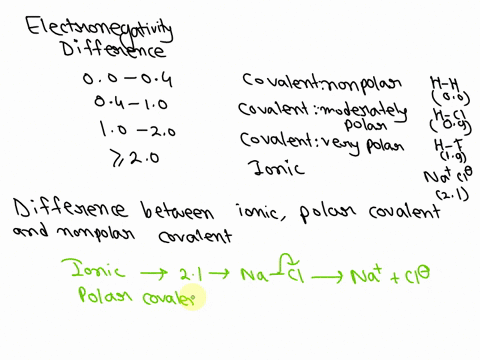 electronegativity-difference-most-probable-bond-type-00-04-covalent-nonpolar-04-10-covalent-moderately-polar-10-20-covalent-very-polar-example-h-h00-h-cl-09-h-f-19-2-20-ionic-na-cl-21-descri-64733