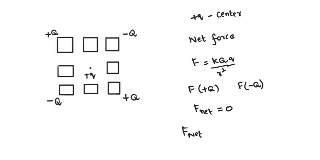 Consider The Arrangement Of Charges Shown In The Figure. Four Charges ...