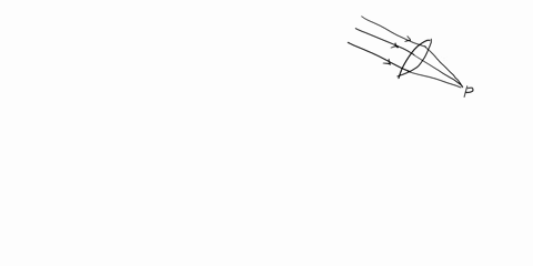 imagine-you-were-given-a-converging-lens-and-a-meter-stick-and-sent-outside-on-a-sunny-day-in-a-few-sentences-describe-a-method-to-measure-as-accurately-as-possible-the-focal-length-of-the-l-28156