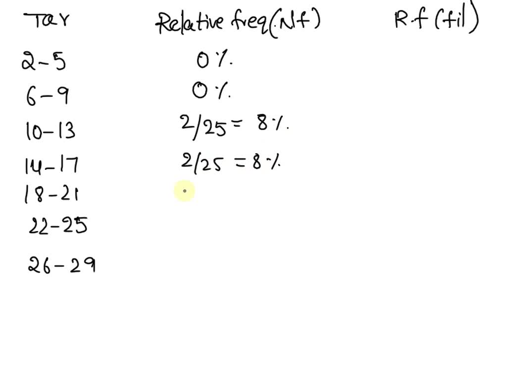 SOLVED Construct one table that includes relative frequencies based on the frequency