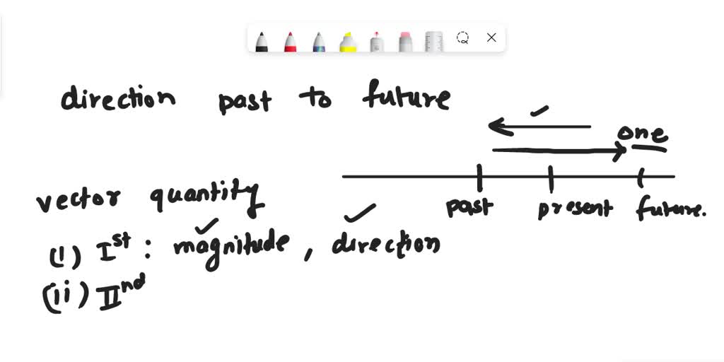 solved-does-the-poem-just-unfold-as-time-passes-or-it-happen-when-we