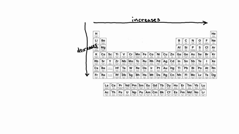 part-b-the-ionization-energy-of-an-atom-is-the-energy-required-to-remove-an-electron-from-the-atom-in-the-gaseous-state-arrange-the-following-elements-in-order-of-decreasing-ionization-energ-17197
