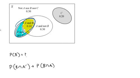 given-the-sample-space-and-events-a-b-and-c-a-defined-in-the-venn-diagram-below-what-is-the-pb-10-p-s-not-a-nor-b-nor-030-c-020-aand-b-010-a-and-not-b-030-b-and-not-a-42908
