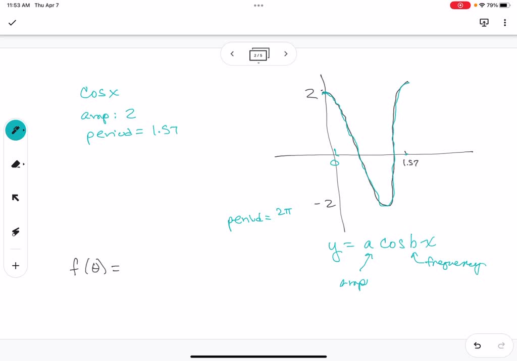 SOLVED: The graph of a periodic function f is shown below: What is the ...