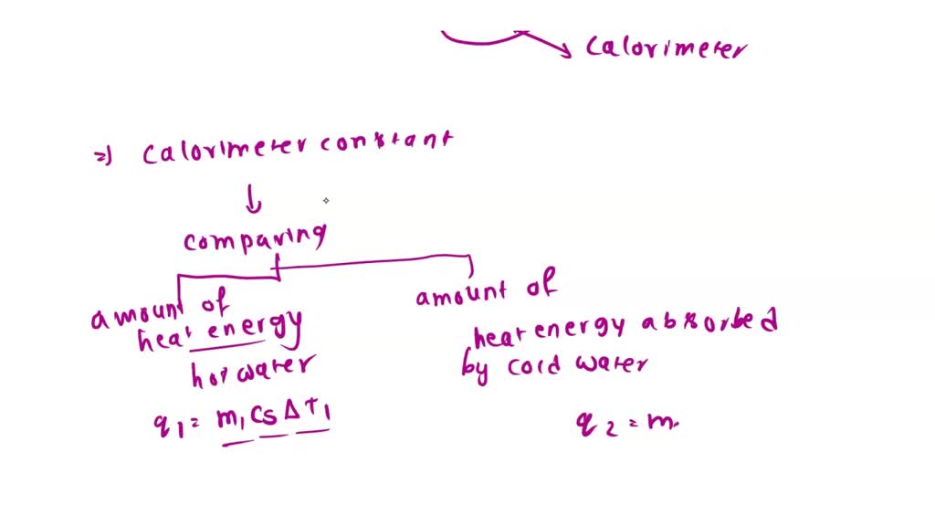 SOLVED Calorimetry Lab 1. In the measurement of a calorimeter constant, Ccal, a negative value