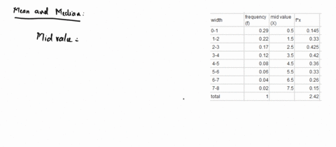 use-the-properties-0f-the-mean-ad-median-to-determine-which-are-the-correct-mean-and-median-for-the-following-histogram-l-choosc-the-correct-answer-mean-is-55-and-median-is-20-mean-is-21-and-36106