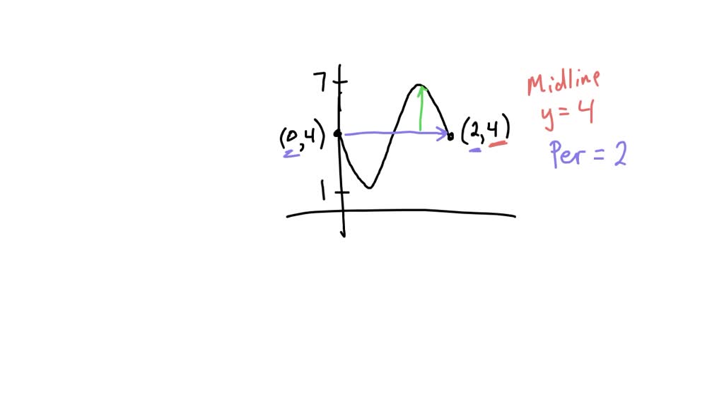 SOLVED: (1 point) To get a better look at the graph, you can click on ...