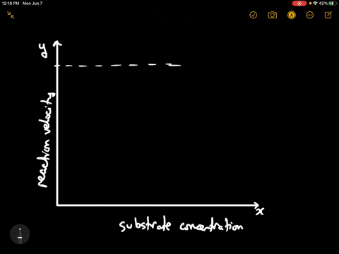 draw-a-graph-for-the-reaction-rate-x-axis-substrate-y-axis-reaction-velocity-of-a-an-allosteric-enzyme-and-b-a-nonallosteric-enzyme-what-is-the-name-of-the-shape-of-each-curve